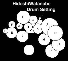 DrumSetting